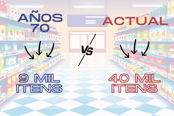Imagen gráfica comparativa con estadísticas actuales y de los años 70.